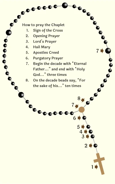 Purgatory Chaplet of Divine Mercy Purgatory Chaplet of Divine Mercy
