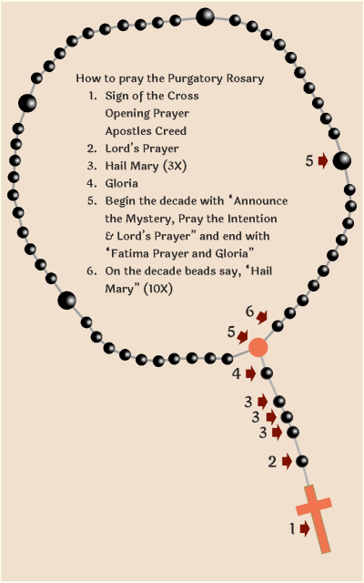 Sorrowful Mysteries of the Holy Rosary Intro